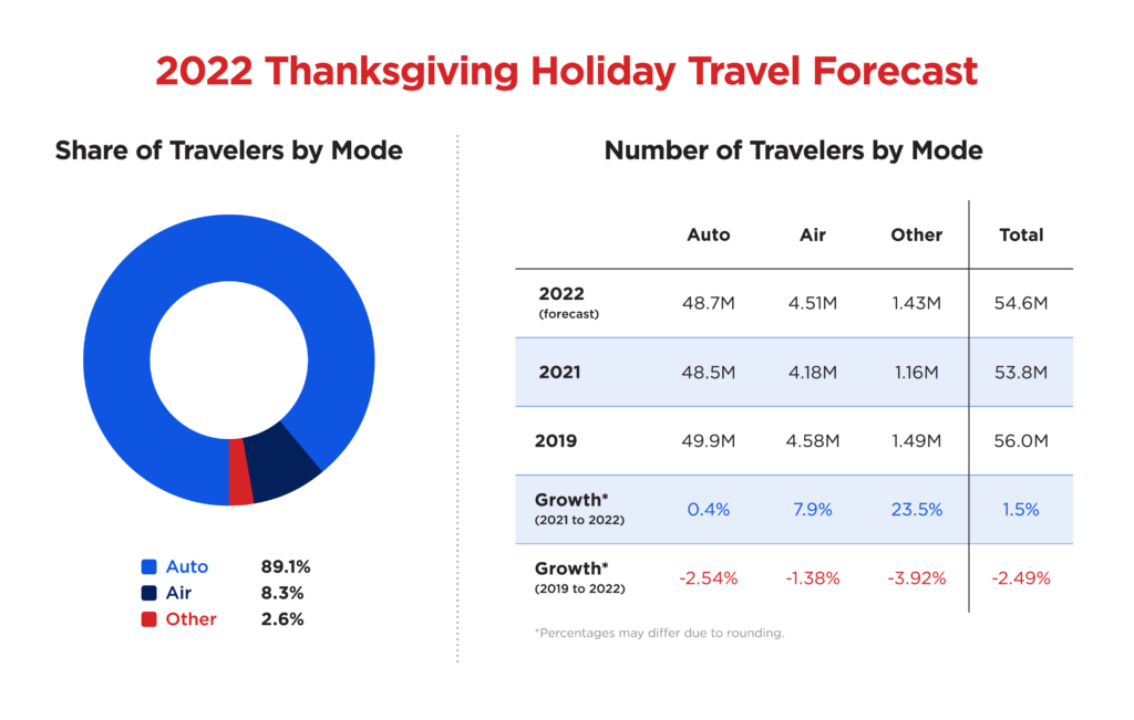 Car-Shipping-this-Holiday-Season-2022