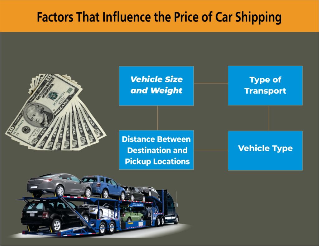 ways-to-save-money-when-shipping-your-car