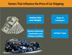 ways-to-save-money-when-shipping-your-car