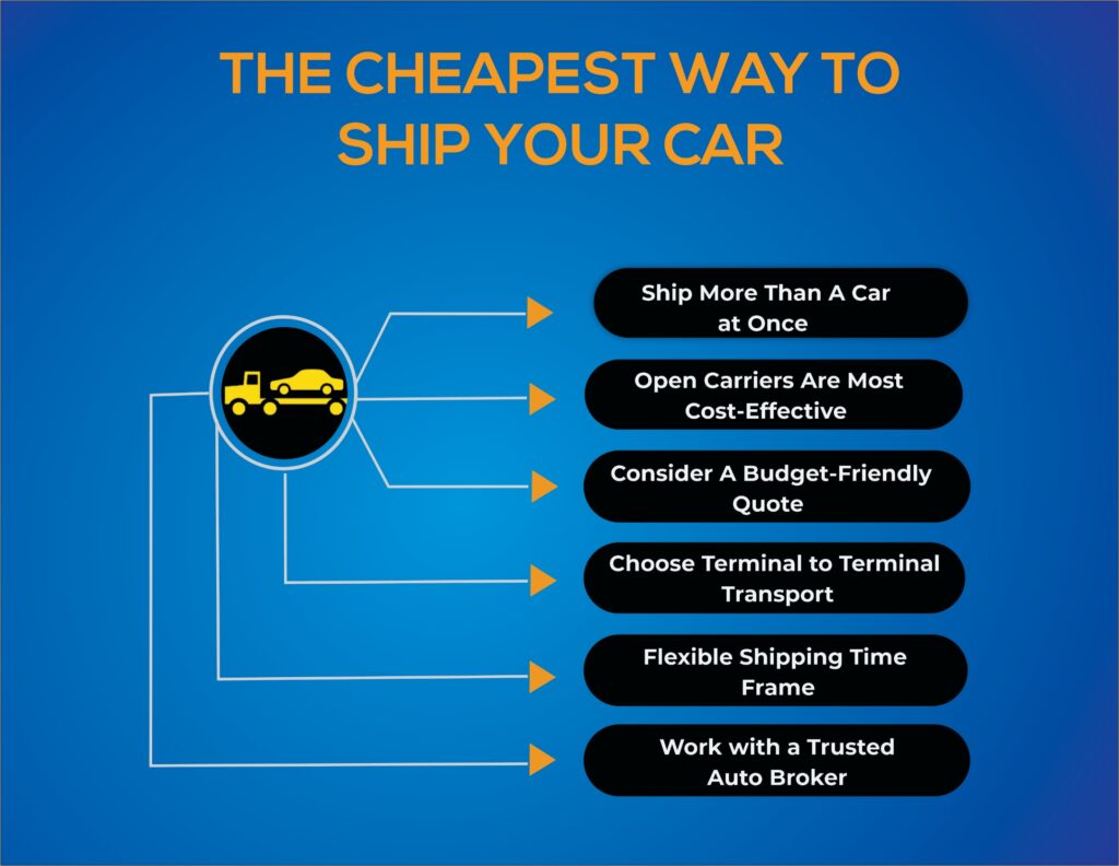 ways-to-save-money-when-shipping-your-car