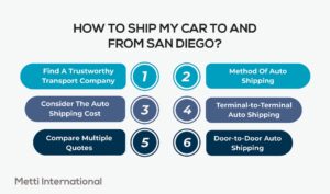 San-Diego-Auto-Transport